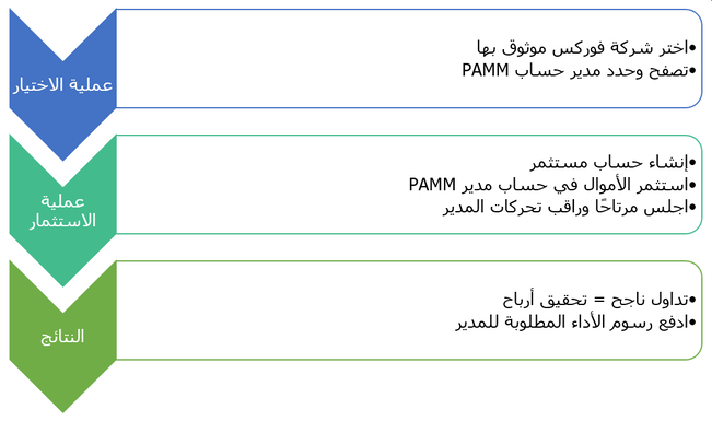 حساب PAMM